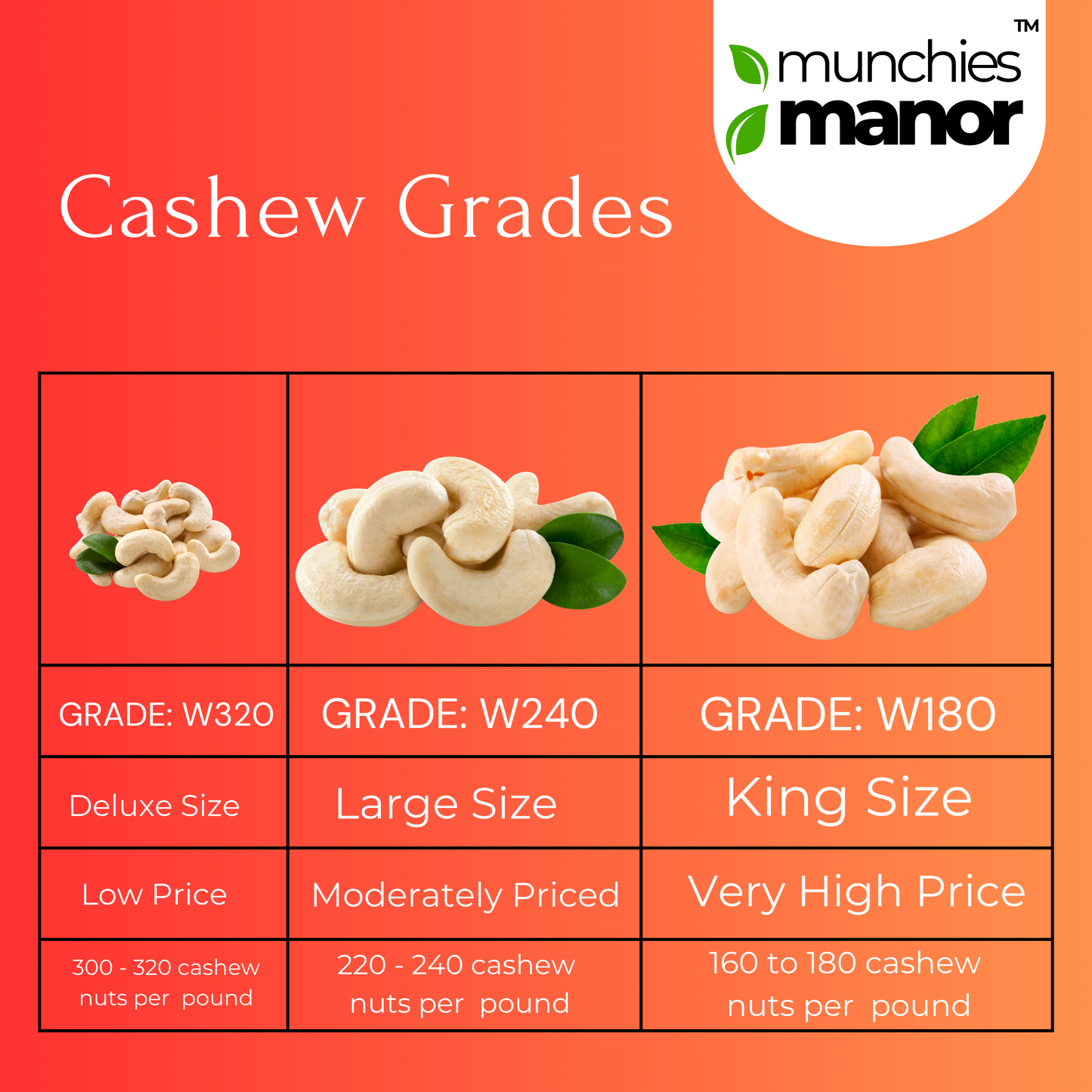 Premium Whole Cashews Large Size (W240 grade)